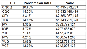 Honor a quien Honor merece: Steve Jobs No ha Muerto, solo estaba de visita por la Tierra